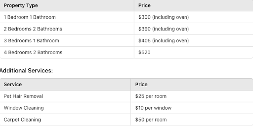 Top 5 End of Lease Cleaning Companies in Melbourne: Compare Prices, Reviews & Get Your Full Bond Back